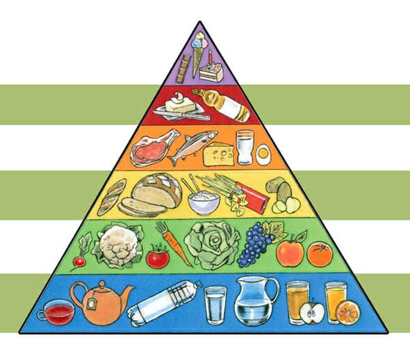 Nutritional pyramid for weight loss